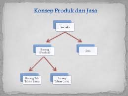 Maybe you would like to learn more about one of these? Contoh Soal Dan Jawaban Desain Produk Dan Jasa