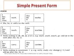 Maybe you would like to learn more about one of these? English Learning Simple Present Tense