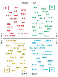 エレメンツコード