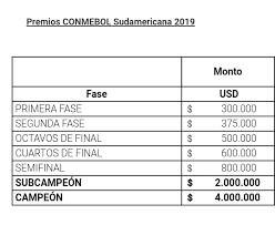 4 histórico de los equipos peruanos en la copa sudamericana. El Cambio De Formato De La Sudamericana 2021 Los Beneficios Para Talleres Futbol La Voz Del Interior