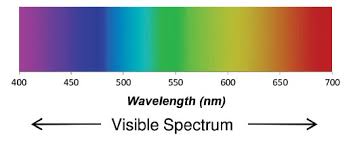 full visible spectrum