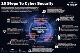 10 Etapes Pour Cybersecurity Marketing Datascience Ux Artificialintelligence Iot Ioe Infographics Cyber Threat Cyber Security Cyber Threat Intelligence