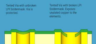 If you apply a solder mask relief that leaves no solder mask between each pad, then you're chances of causing a solder bridge become all the more likely (more on this in tip #2). Via Tenting Vs Non Via Tenting For Surface Mounted Pcbs Macrofab