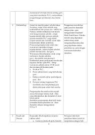 Review Journal Management And Leadership