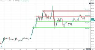 Today, ethereum classic traded at $6.01, so the price increased by 34% from the beginning of the year. Btc Xrp Neo And Eth Price Predictions Technical Analysis Altcoin Buzz