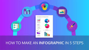 how to make an infographic in 5 steps beginner guide