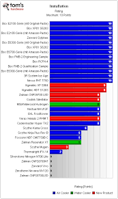 Circumstantial Toms Vga Chart Toms Hardware Charts Graphics