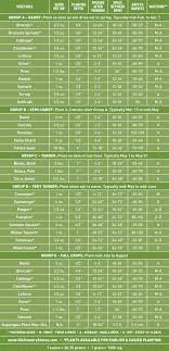 Here are a few simple tips that will help you to get better results. Early Spring Gardening What To Plant And When Ifa Country Stores