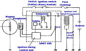Simbol kelistrikan pada wiring diagram sistem starter подробнее. Download Schema Wiring Diagram Sistem Cdi Ac Hd Quality Bizatthebeach Kinggo Fr