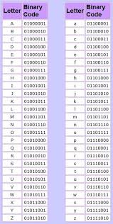 Help your preschoolers learn their letters and numbers with these clever new picks form children's libraries and families. Read More About Programming Coding Software Development On Tipsographic Com Computer Coding Coding Binary Code