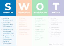 Swot analysis is a business tool/technique used as a part of a marketing plan and overall swot analysis can be used for various reasons, obviously depending on why you are conducting it, and. How To Do A Swot Analysis With Examples