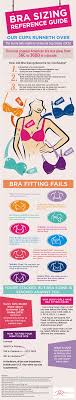 bra fitting guide infographic