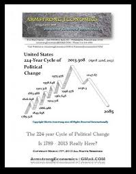 Armstrong economics offers unique perspective intended to educate the general public and organizations on the underlying trends within the global economic and political environment. 33 Best Armstrong Economics Ideas Economics Martin Armstrong Armstrong