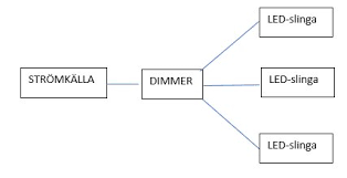 Image result for site:byggahus.se slinga