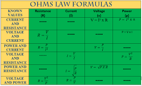 Basic Electrical Formulas And Conversion Tables Cables Conversion Tables Electricity Ohms Law Formula