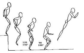 Impulso – cantidad de movimiento | knowphysics