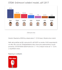 Oficiální fb stránka seznam zpráv. Seznam Zpravy Spustily Kontinualni Zive Prenosy Ze Zakulisi Kampani Babise A Zaoralka Chystaji I Volebni Specialy Vlastnich Poradu Blog Seznam Cz