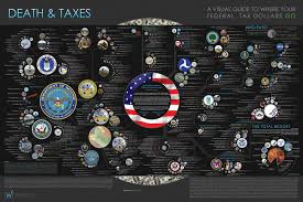 Death And Taxes 2009 A Visual Guide To Where Your Tax