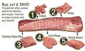 What To Do With A Whole Pork Loin Pork Loin Pork Pork Loin Recipes