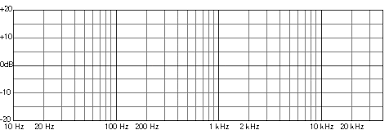 What Is Frequency Response