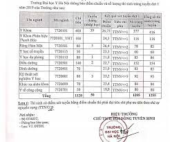 Đại học y dược hà nội điểm chuẩn 2020. Ä'iá»ƒm Chuáº©n NÄƒm 2020 Cá»§a TrÆ°á»ng Ä'h Y Ha Ná»™i Co Thá»ƒ TÄƒng Cao Tin Tá»©c Má»›i Nháº¥t 24h Ä'á»c Bao Lao Ä'á»™ng Online Laodong Vn