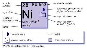 Nickel Definition Properties Symbol Uses Facts Electron Configuration Symbol For Gold Transition Element