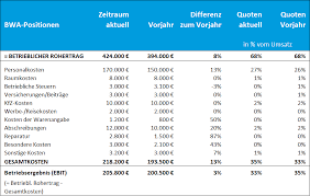 We did not find results for: Bwa Lesen Und Verstehen Beispiel Vorlage Tool
