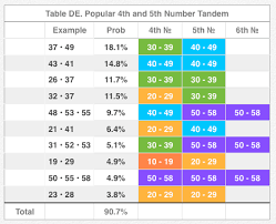 Lotto 6 58 Results Statistics And Probability Of Winning