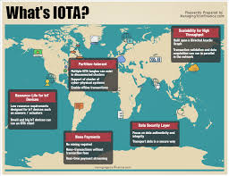 Market capitalization in the bitcoin still remains the largest cryptocurrency by market cap, in terms of value, and a key influencer in mass adoption of cryptocurrencies. What Is Iota Coin Should I Buy And Invest In Iota