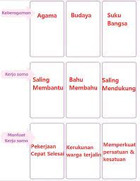 Kunci jawaban tema 6 kelas 4 halaman 35. Kunci Jawaban Tema 1 Kelas 4 Halaman 88 89 93 94 95 96 99 Subtema 2 Kebersamaan Dalam Keberagaman Pembelajaran 2 Buku Tematik