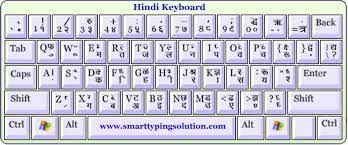 Image Result For Keyboard In Hindi Keyboard Typing English Typing Hindi
