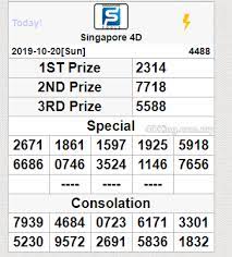 Result Singapore 20 Oktober 2019 Periode 319 Svza Adalah 2314 Sah Hasil Result Di Www Livesgpfast Com Djtogel Togelsgp T Singapura Gambar Lucu Periode