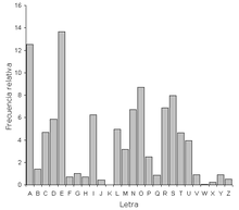 frequency analysis wikipedia