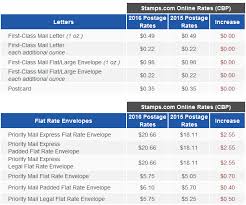 Stamps Com Automatically Updated With 2016 Usps Rates