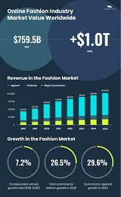 Sewport offers a great read on how to start a clothing line. How To Start An Online Clothing Business In Just 7 Steps 2021 Update