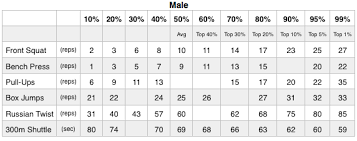 28 Specific Cooper Fitness Standards Bench Press Chart