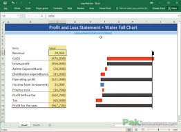 create waterfall charts in excel visualize income