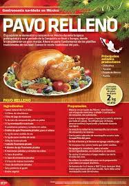 Infografia Gastronomia Navidena En Mexico Pavo Relleno Gastronomia Navidena Pavo Relleno Pavo Navideno Receta