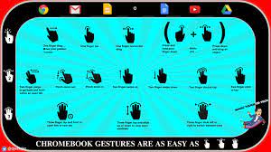 Chromebook Gestures Easy As Chromebook Easy Info