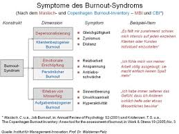 Burn Out Erkennen Stress Bekampfen Burnout Pravention