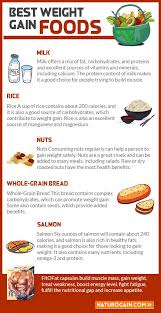 Our appetite is also not fixed, it changes across our lifespan as we age. Pin On Gain Weight Fast