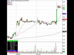 Stock Futures Soar Again Stx Wdc Aa More In Play Today Stock Futures