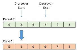 Energy computation • search sample for energy greater than itl • save as start of speech, say s • search for energy greater than itu • s becomes start of speech • if. Using Genetic Algorithms On Aws For Optimization Problems Aws Machine Learning Blog