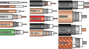 Supply And Delivery Of Cables Different Sizes 23698
