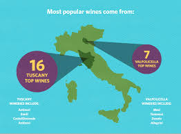 Located in italy's northeastern friuli venezia giulia region, collio hugs the border with slovenia. Discovering The Top 25 Most Popular Italian Wines On Vivino
