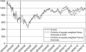 We did not find results for: Swiss Franc An Overview Sciencedirect Topics