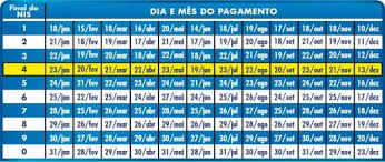Para o ano de 2020 essas datas ainda não estão fechadas, mas acreditamos que em breve estarão abertas, porque é por isso a importância de conhecer e ter em mãos o calendário bolsa família 2020 tão logo ele seja liberado, o que divulgaremos para você em. Divulgado Calendario Do Bolsa Familia