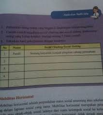 Mobilitas sosial berhubungan dengan kedudukan dan peran seseorang atau kelompok untuk mencapai kedudukan dan mungkin peran lain yang berbeda dengan semula. Carilah Contoh Terjadinya Social Climbing Dan Social Sinking Pada Orang Orang Yang Kalian Ketahui Brainly Co Id