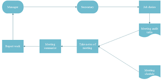 Paradigmatic Job Responsibility Chart Template Free