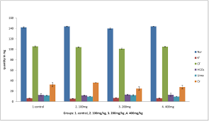 Image result for Stereospermum kunthianum